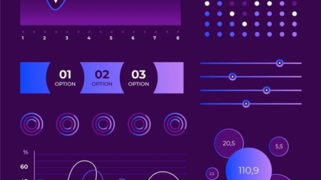 Основы работы с графиками Baseline в анализе данных
